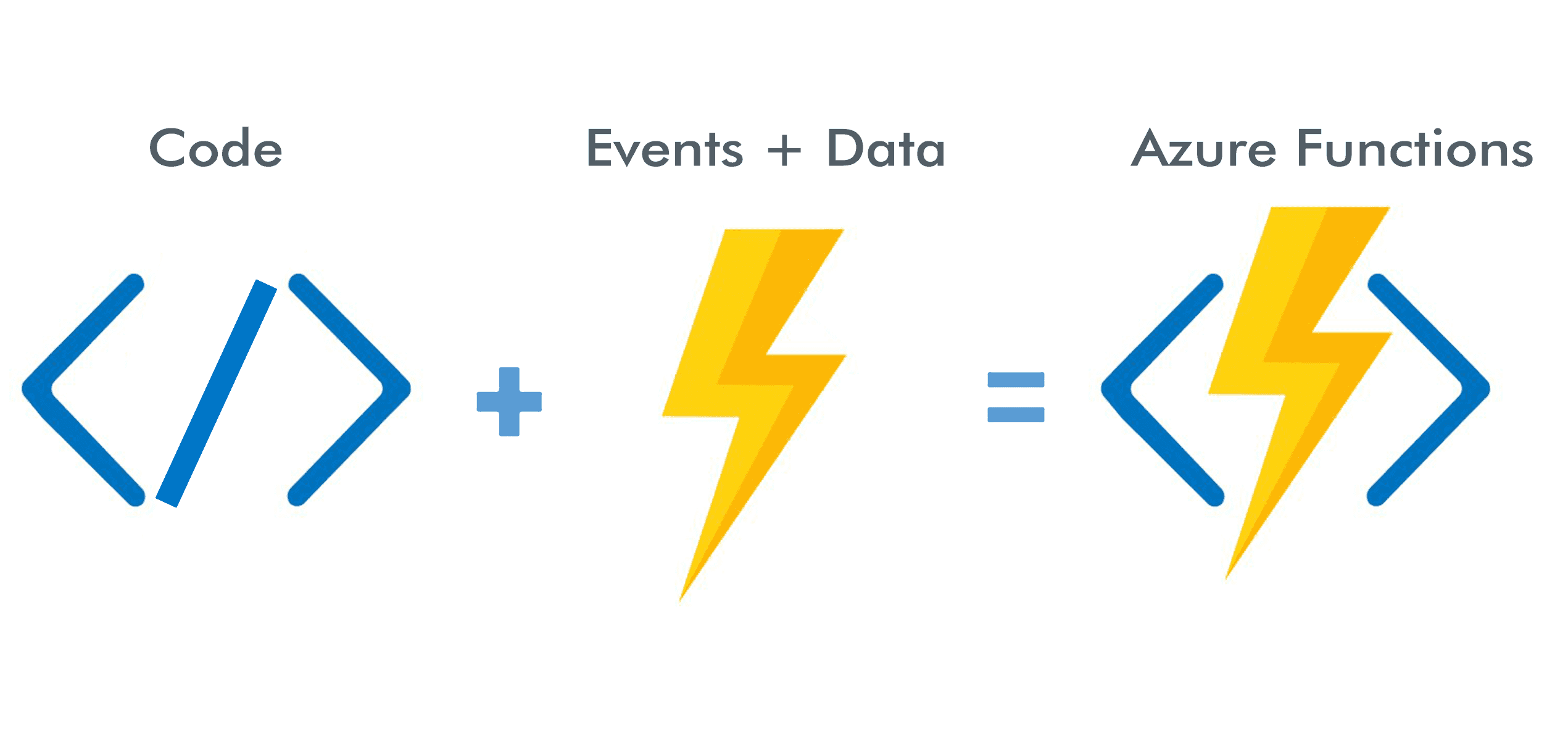 Access restrictions in Azure functions cover image